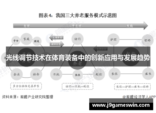 光线调节技术在体育装备中的创新应用与发展趋势